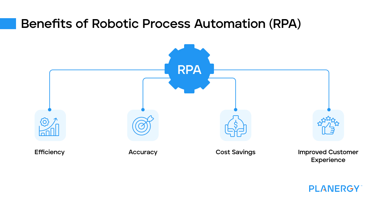 Benefits of robotic process automation