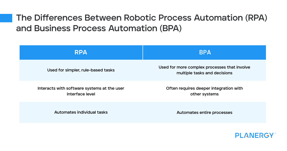 Differences between robotic process automation and business process automation