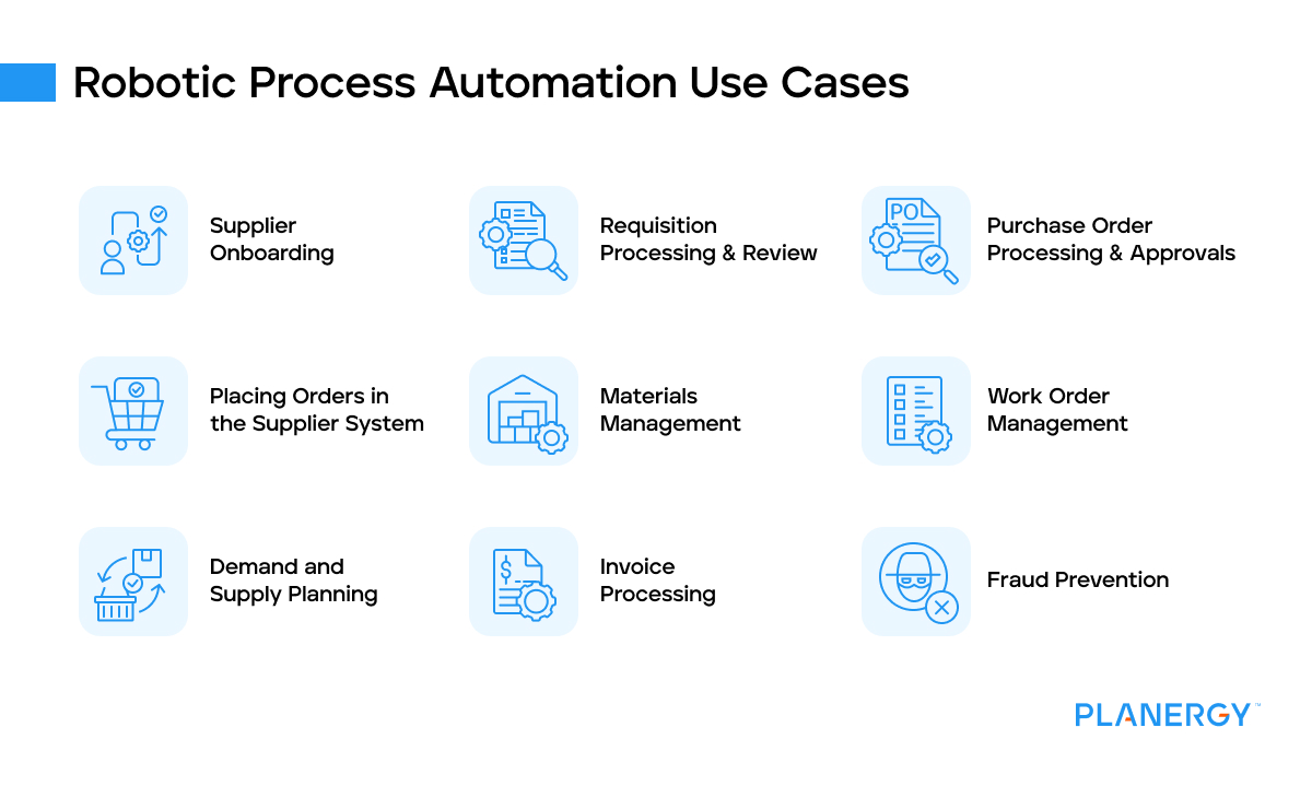 Robotic process automation use cases