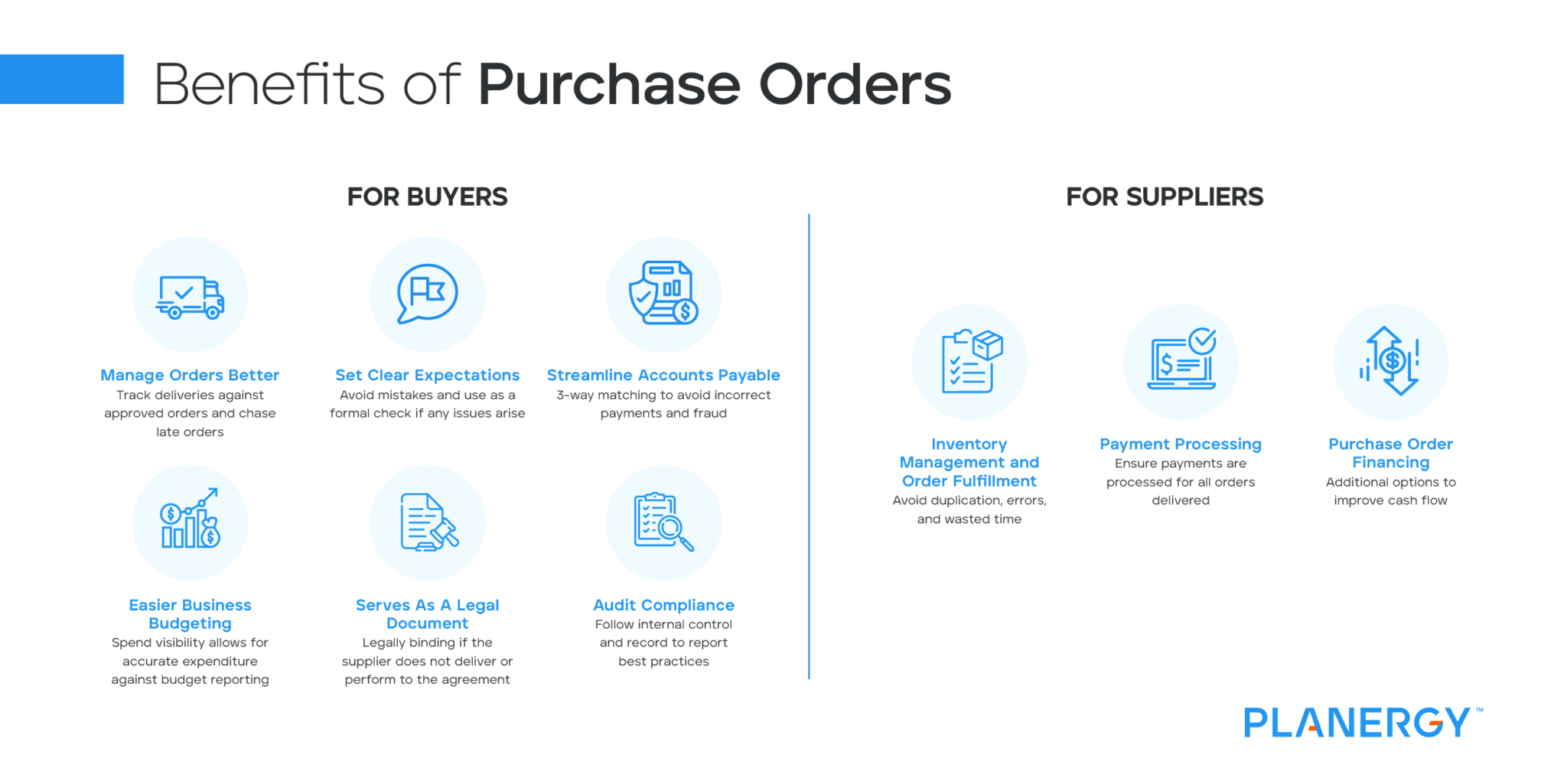 Purchase Order Po Process And Procedures Planergy Software 9100