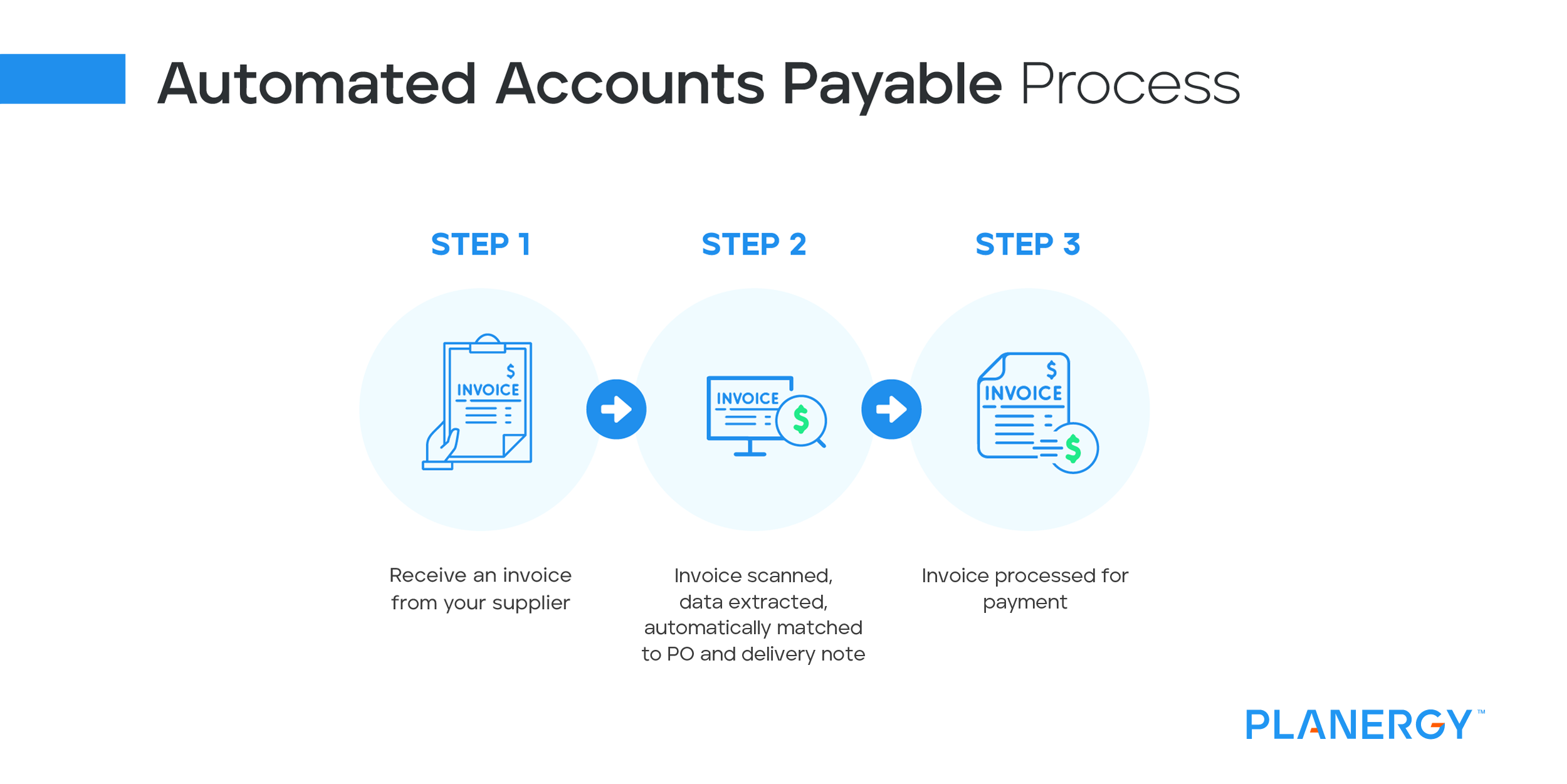 Simplifying The Accounts Payable Process | PLANERGY Software