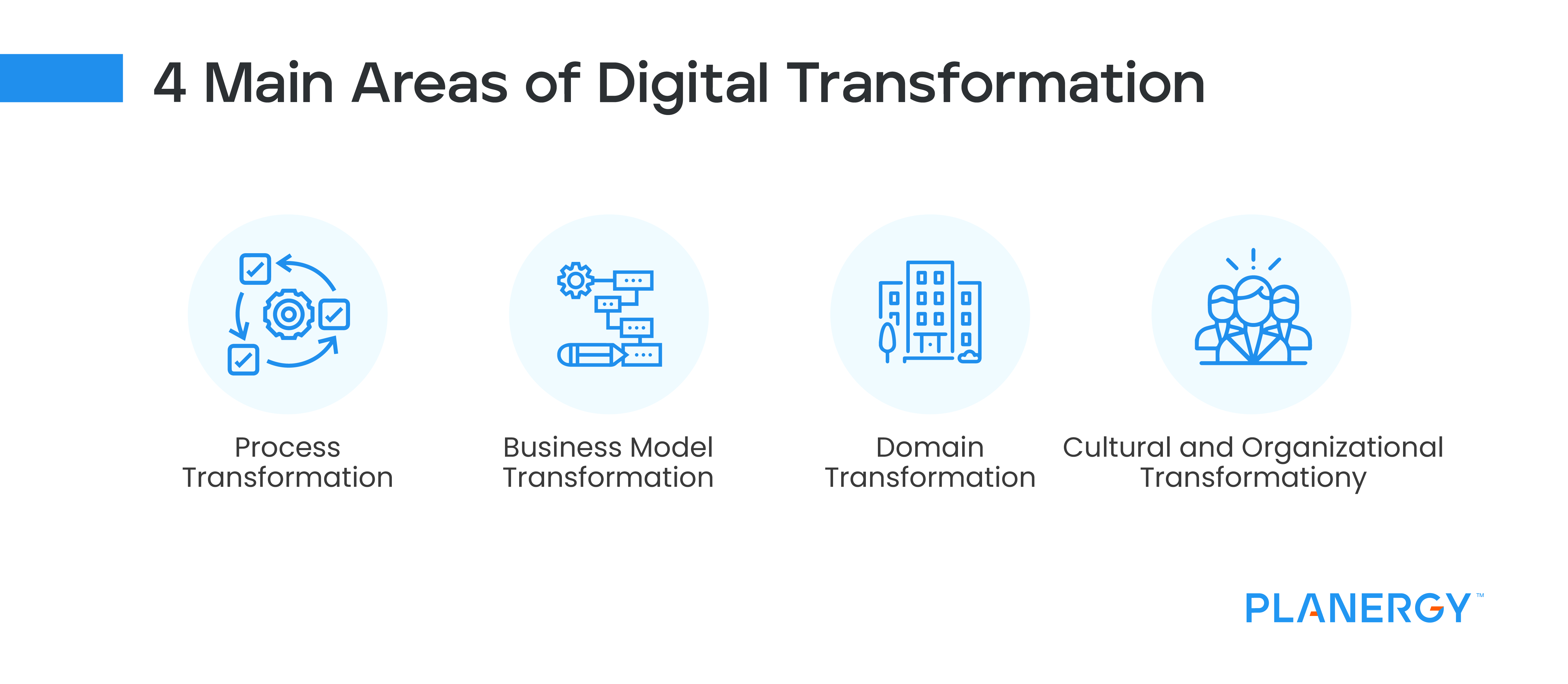 4 Main Areas of Digital Transformation