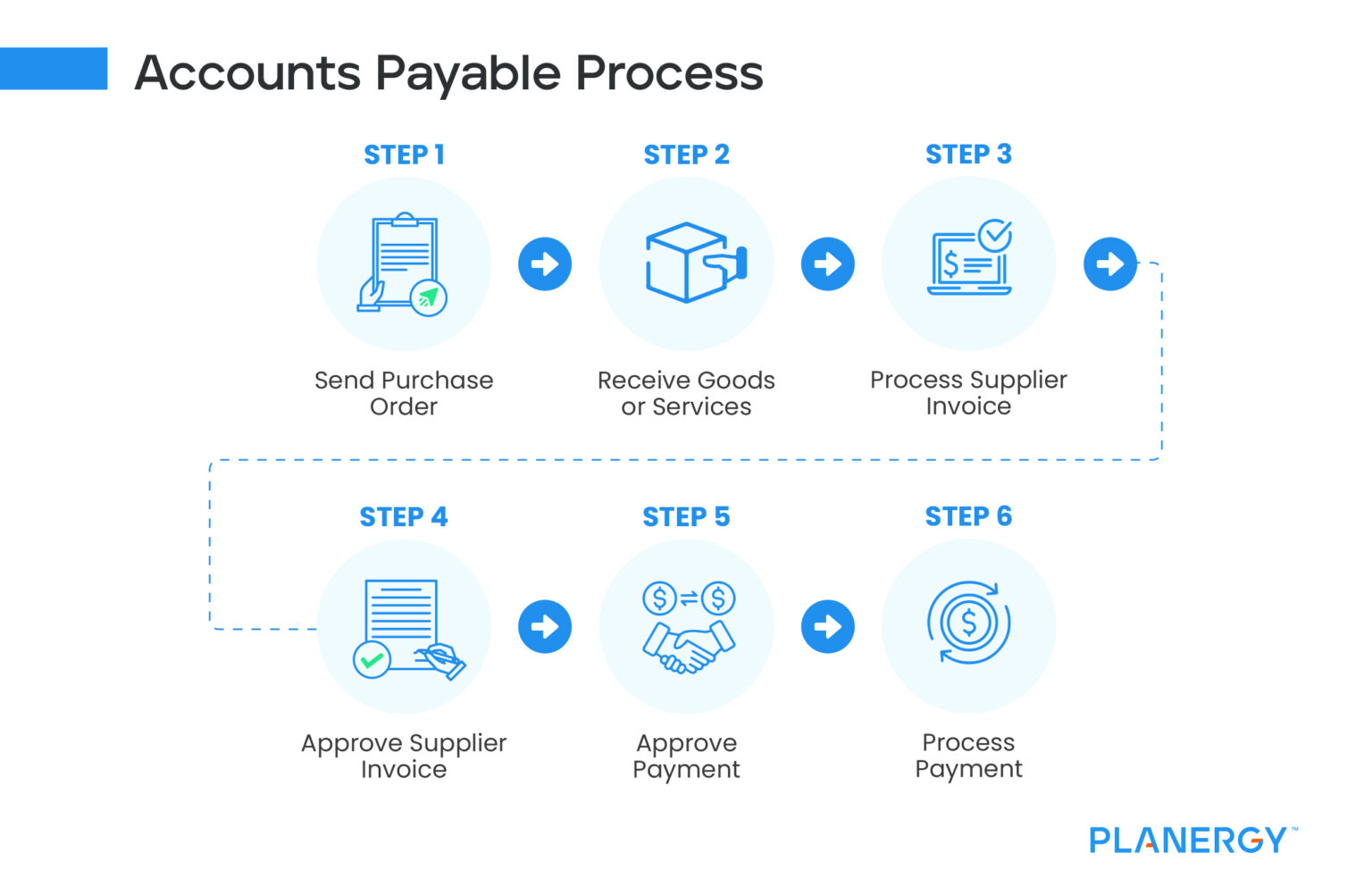 How To Calculate and Improve Your Accounts Payable Process Costs Per ...