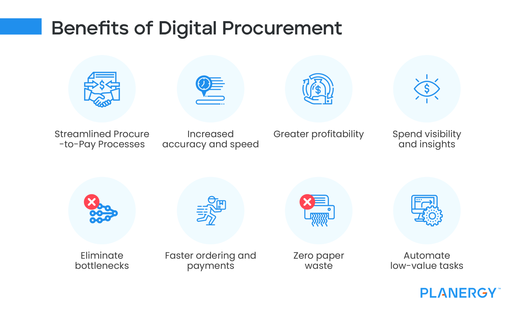 Digital Procurement Platform: Why You Should Be Investing Now ...