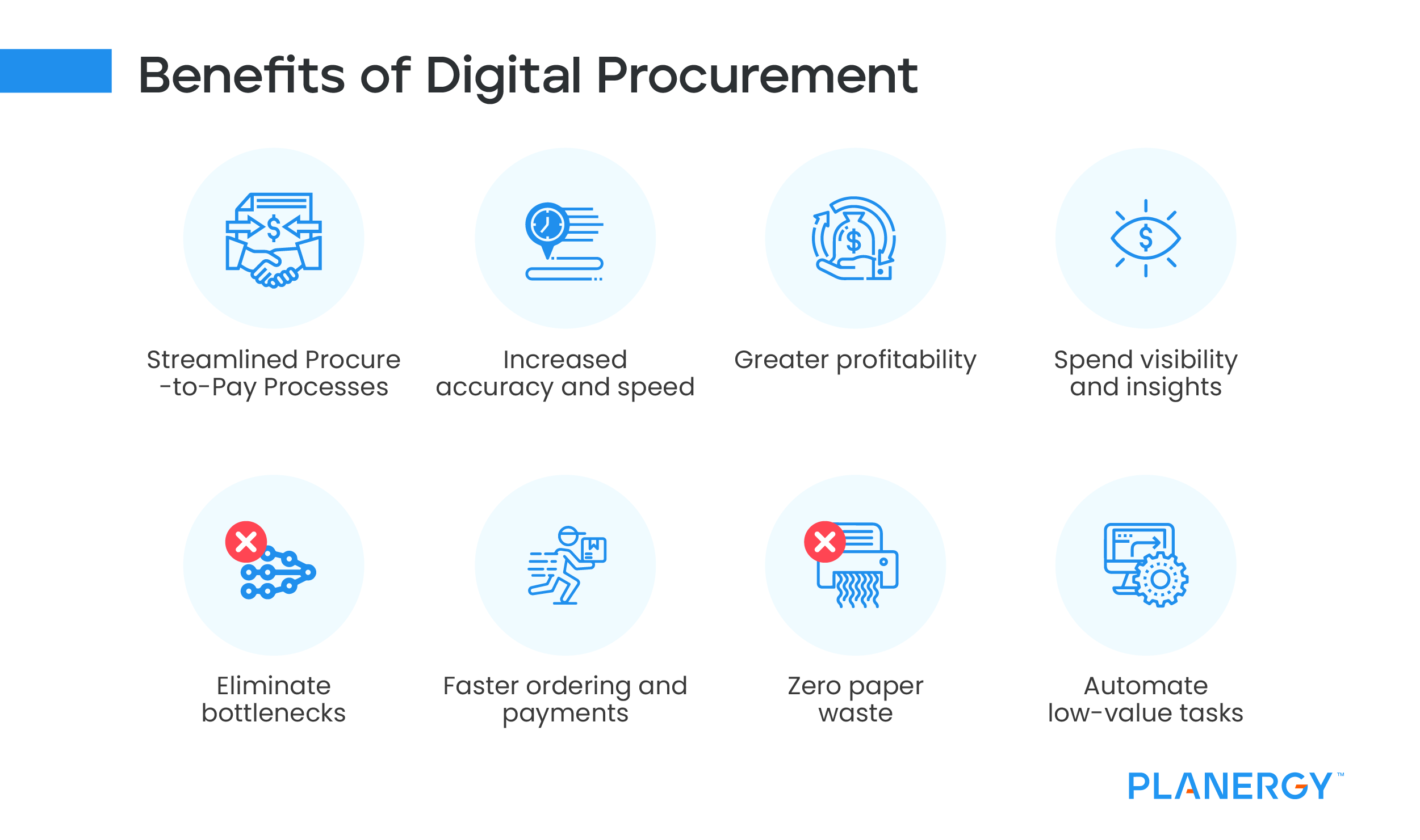 Benefits of Digital Procurement
