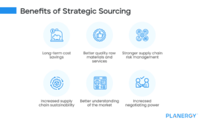 What's The Difference Between Procurement & Sourcing? | Planergy Software