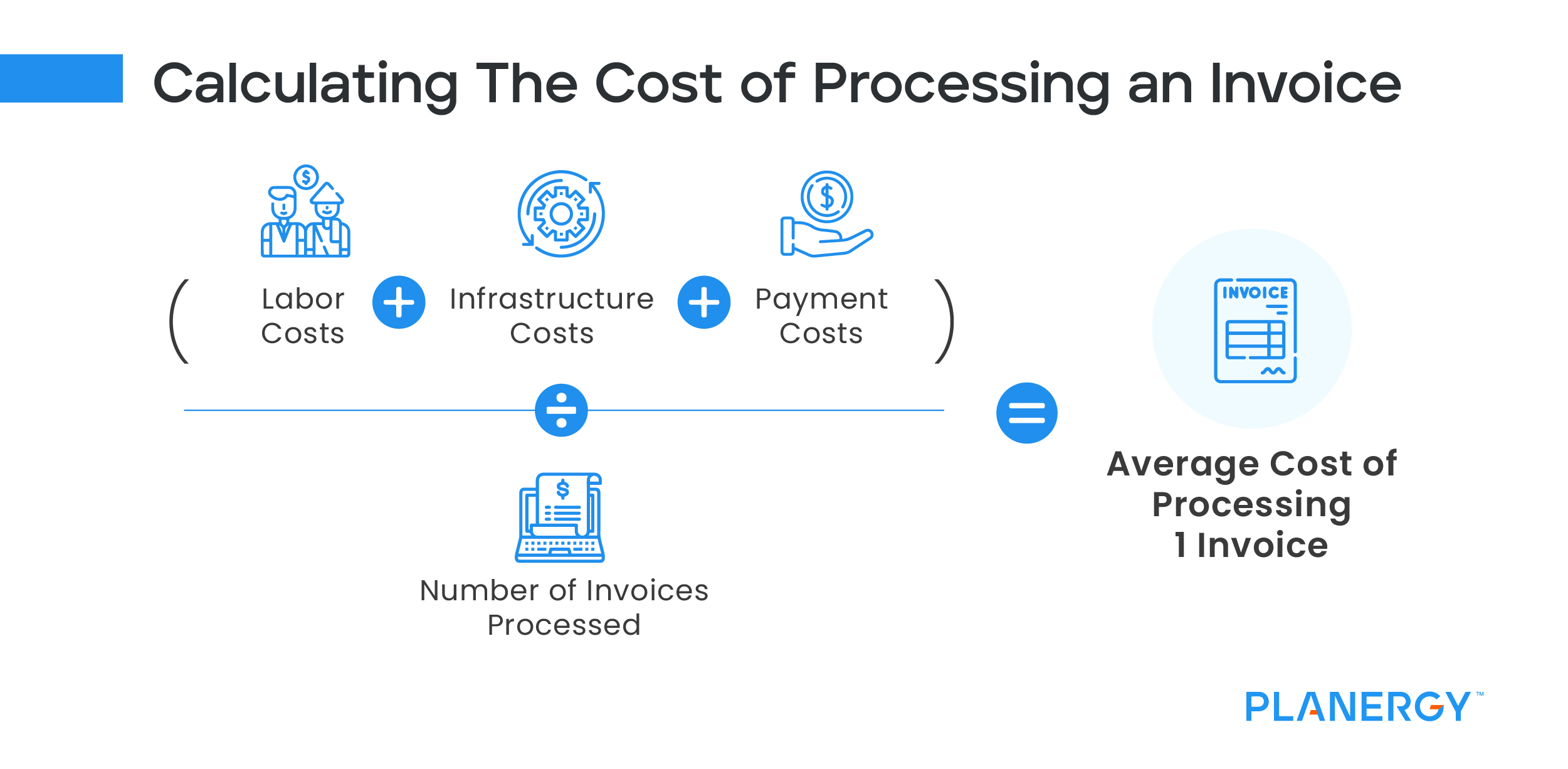 Calculating the Cost of Processing an Invoice
