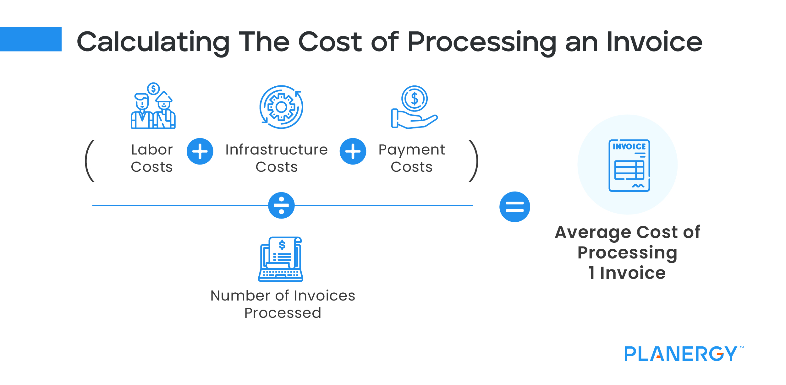 How To Calculate And Improve Your Accounts Payable Process Costs Per Invoice Planergy Software