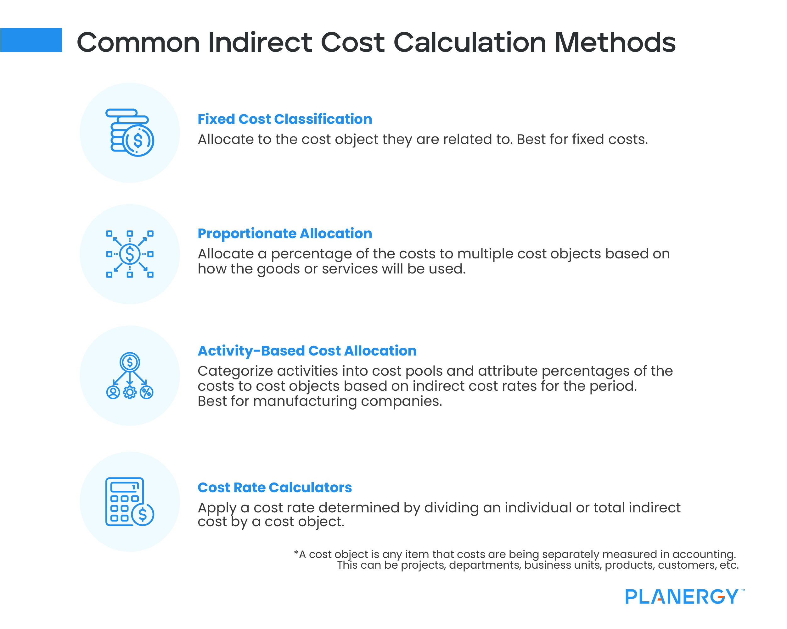 indirect costs in a business plan