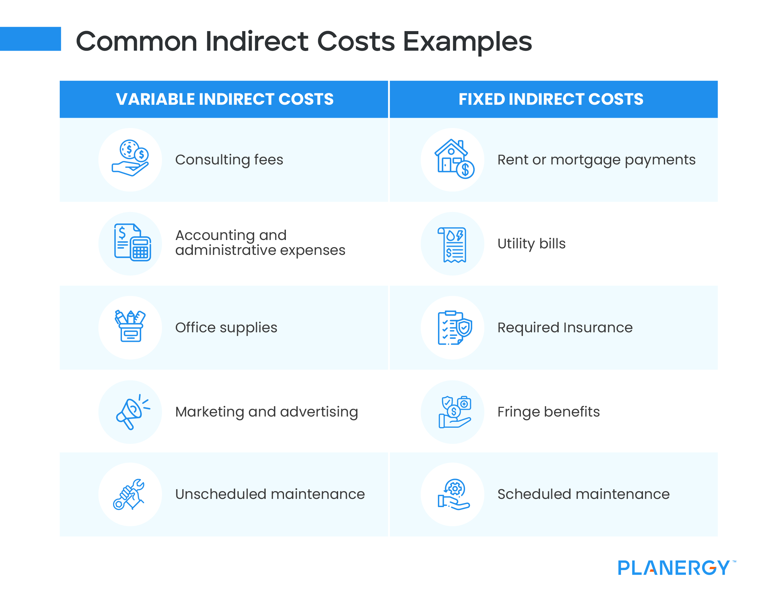 indirect costs in a business plan