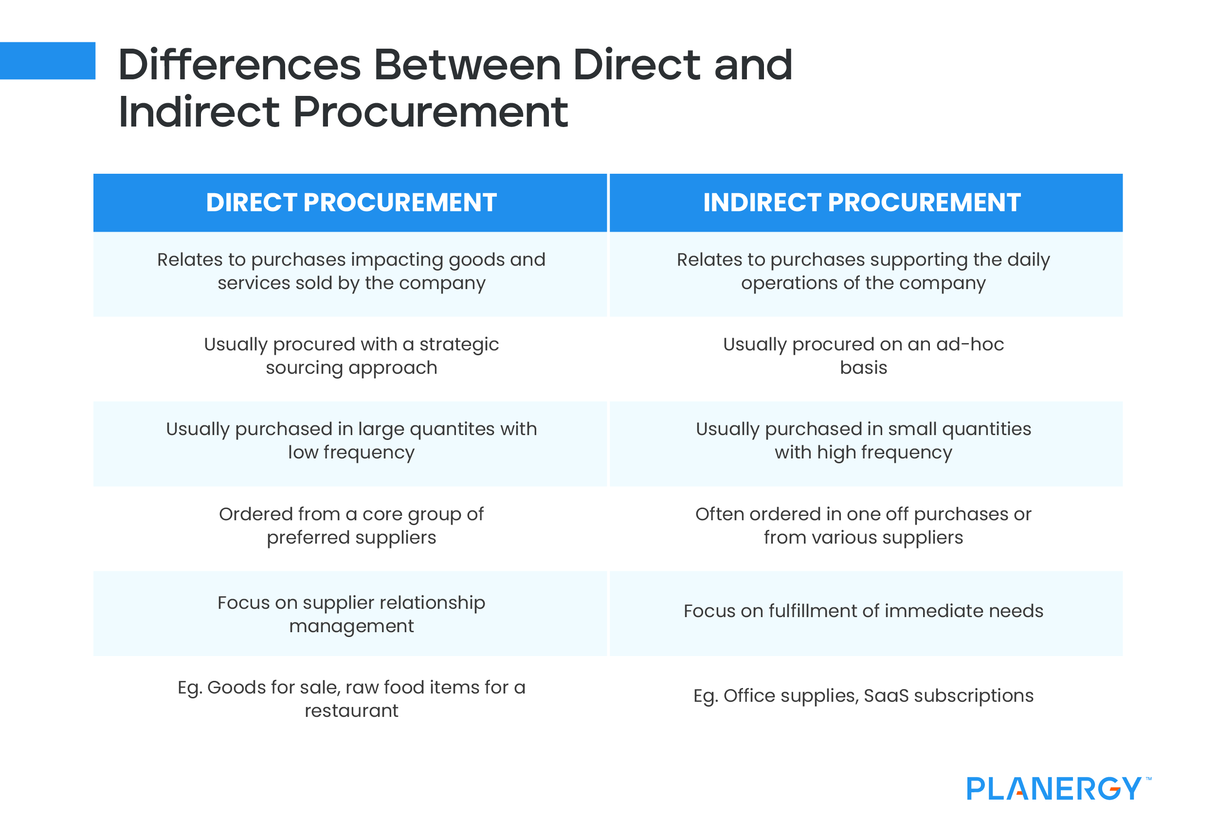 Differences Between Direct and Indirect Procurement