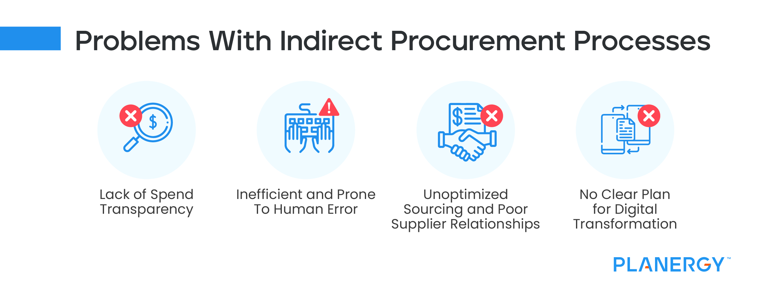 Problems with Indirect Procurement Processes