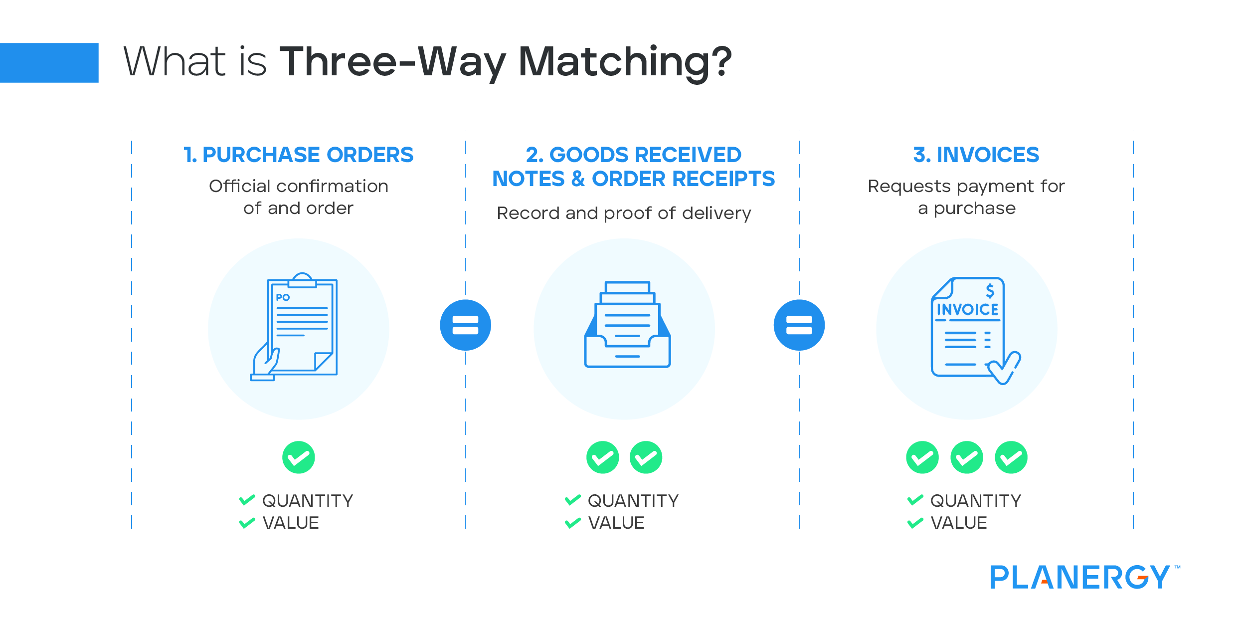 What is 3-way matching in AP and why do you need to implement it?