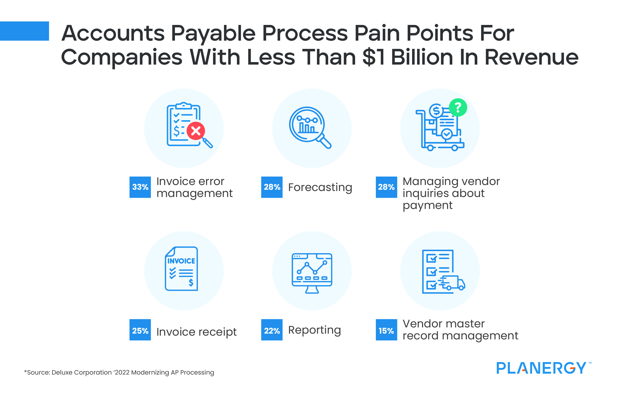 Accounts Payable Process Pain Points