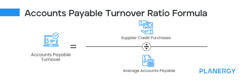 average payable period formula