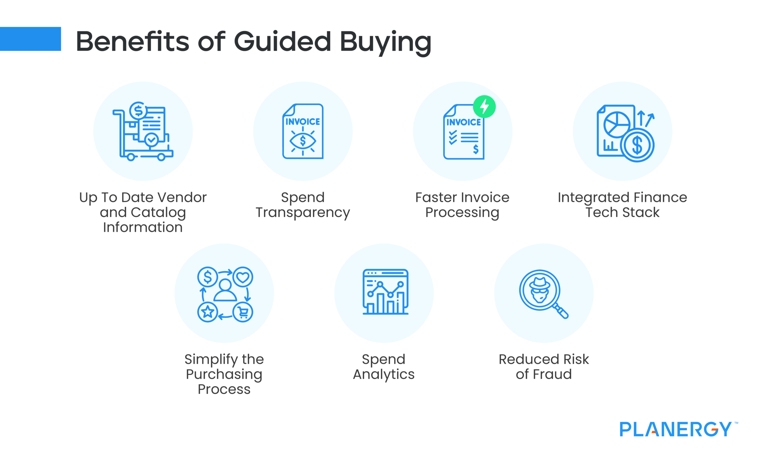 Benefits of Guided Buying