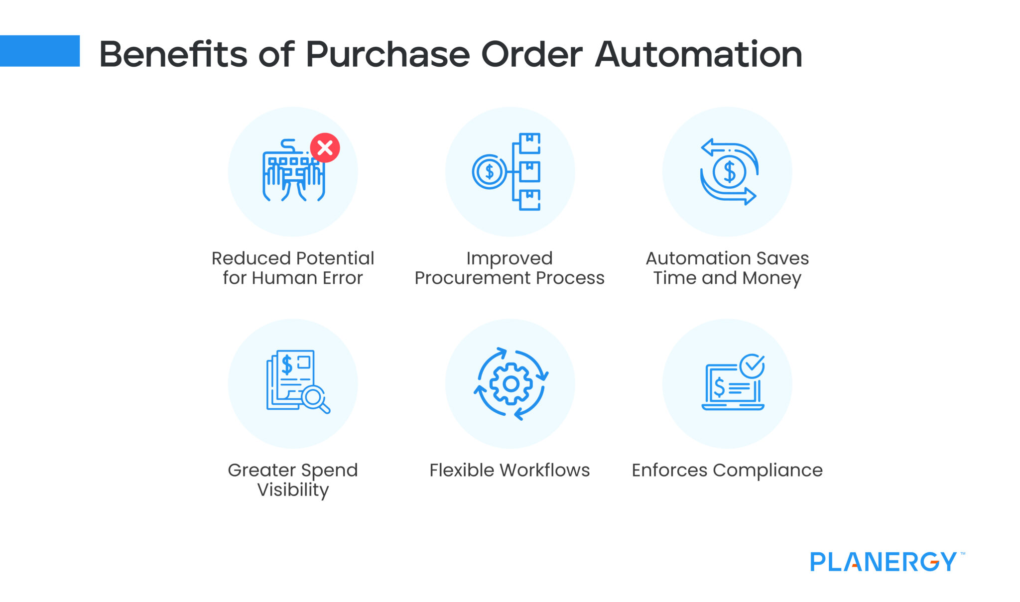 What is Purchase Order Automation? Planergy Software