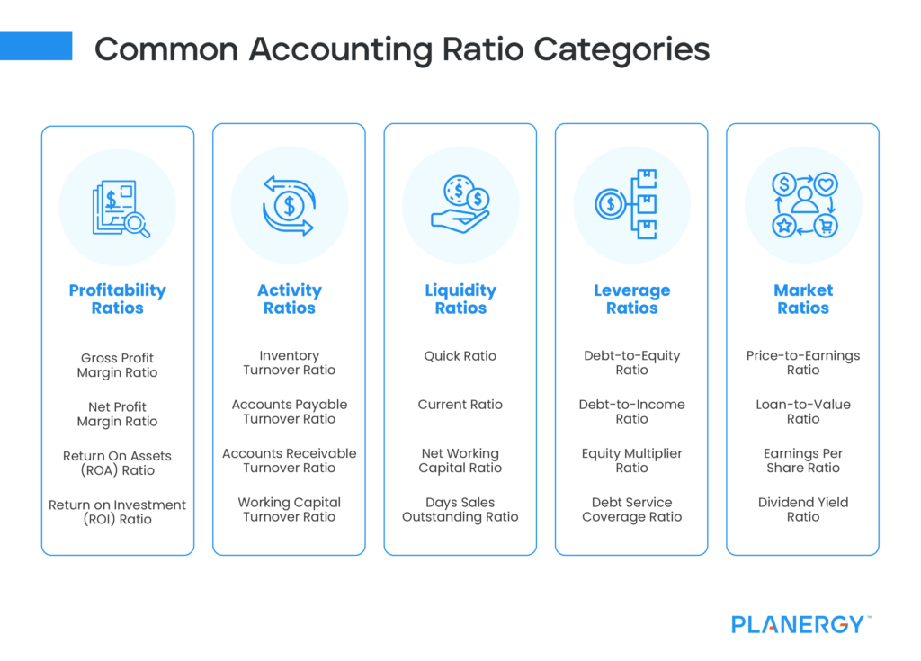 The 10 Most Useful Accounting Ratios And Formulas | Planergy Software