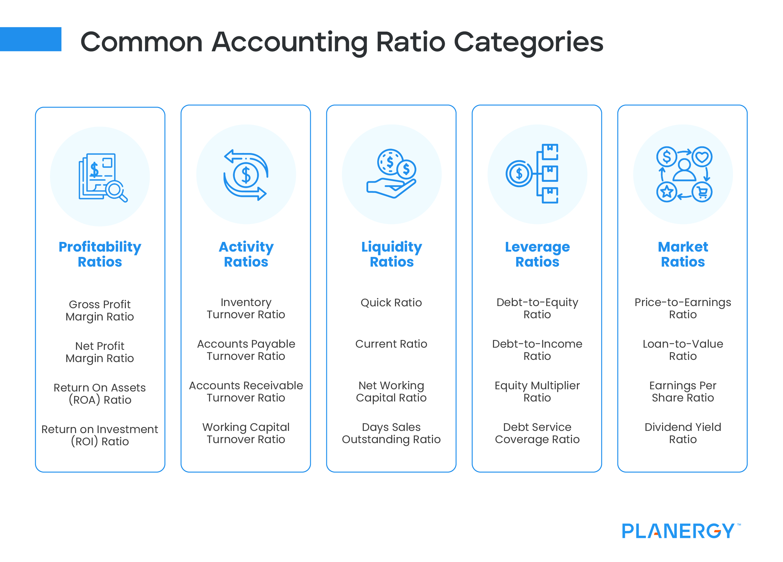 Common Accounting Ratio Categories