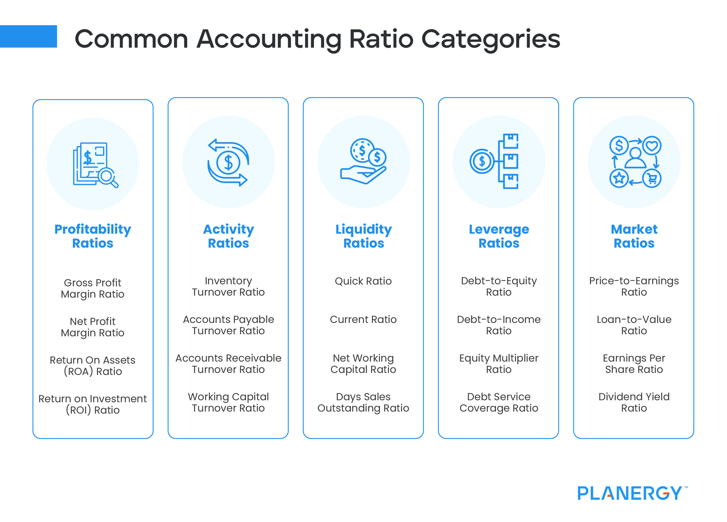 The 10 Most Useful Accounting Ratios And Formulas Planergy Software 