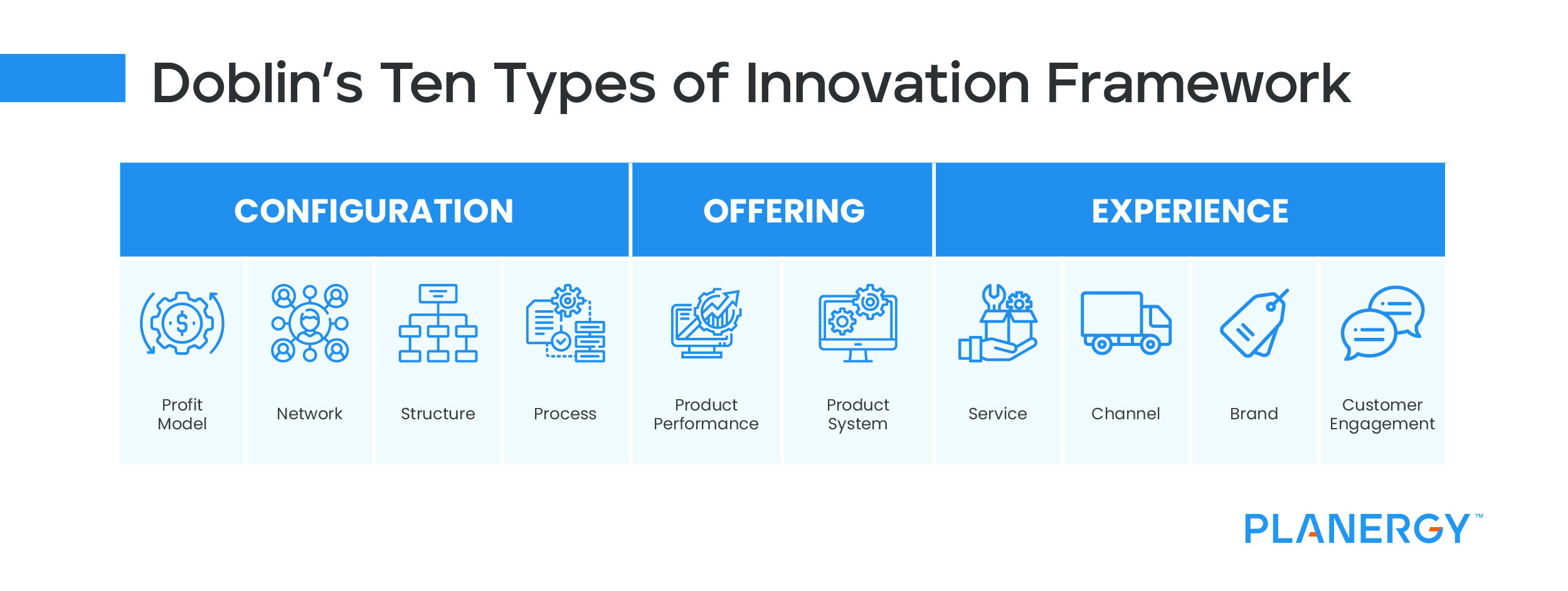 Doblins Ten Types of Innovation