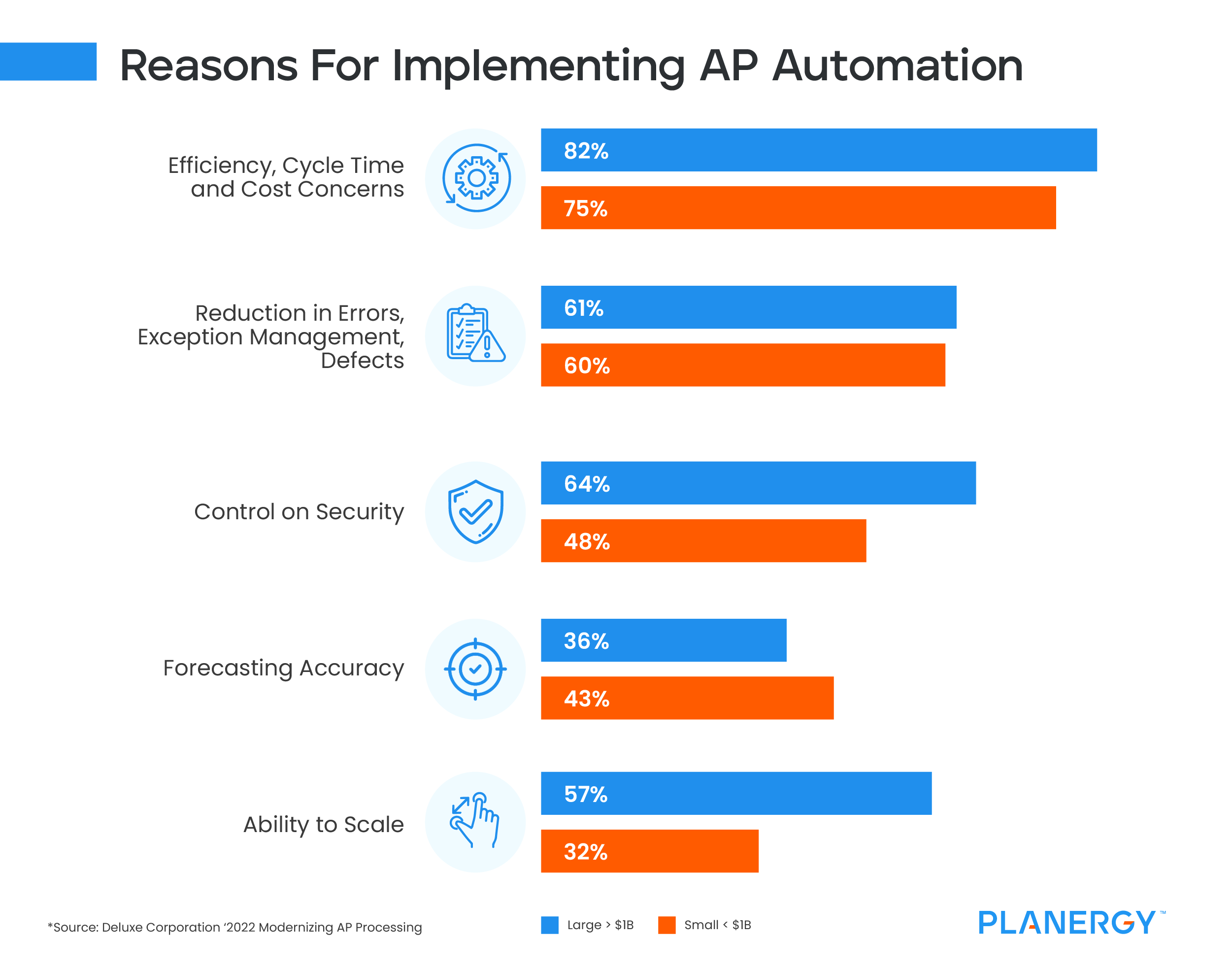 Reasons for Implementing Accounts Payable Automation