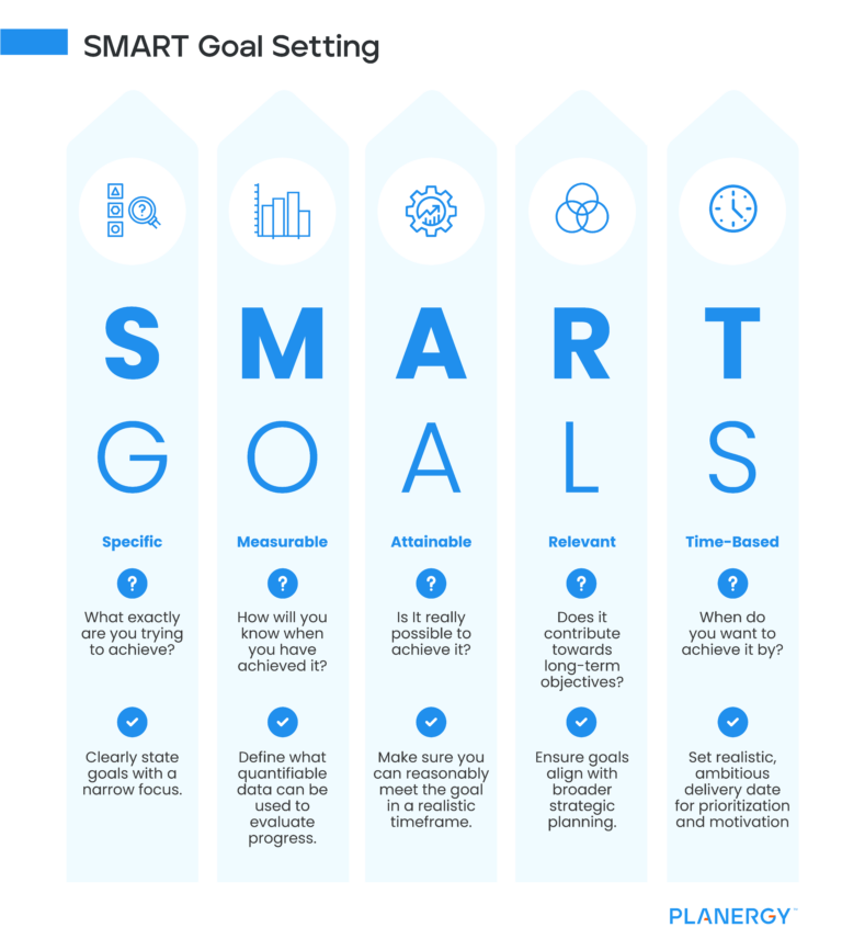 How to Set SMART Goals In Business: What They Are, Examples, and How To ...