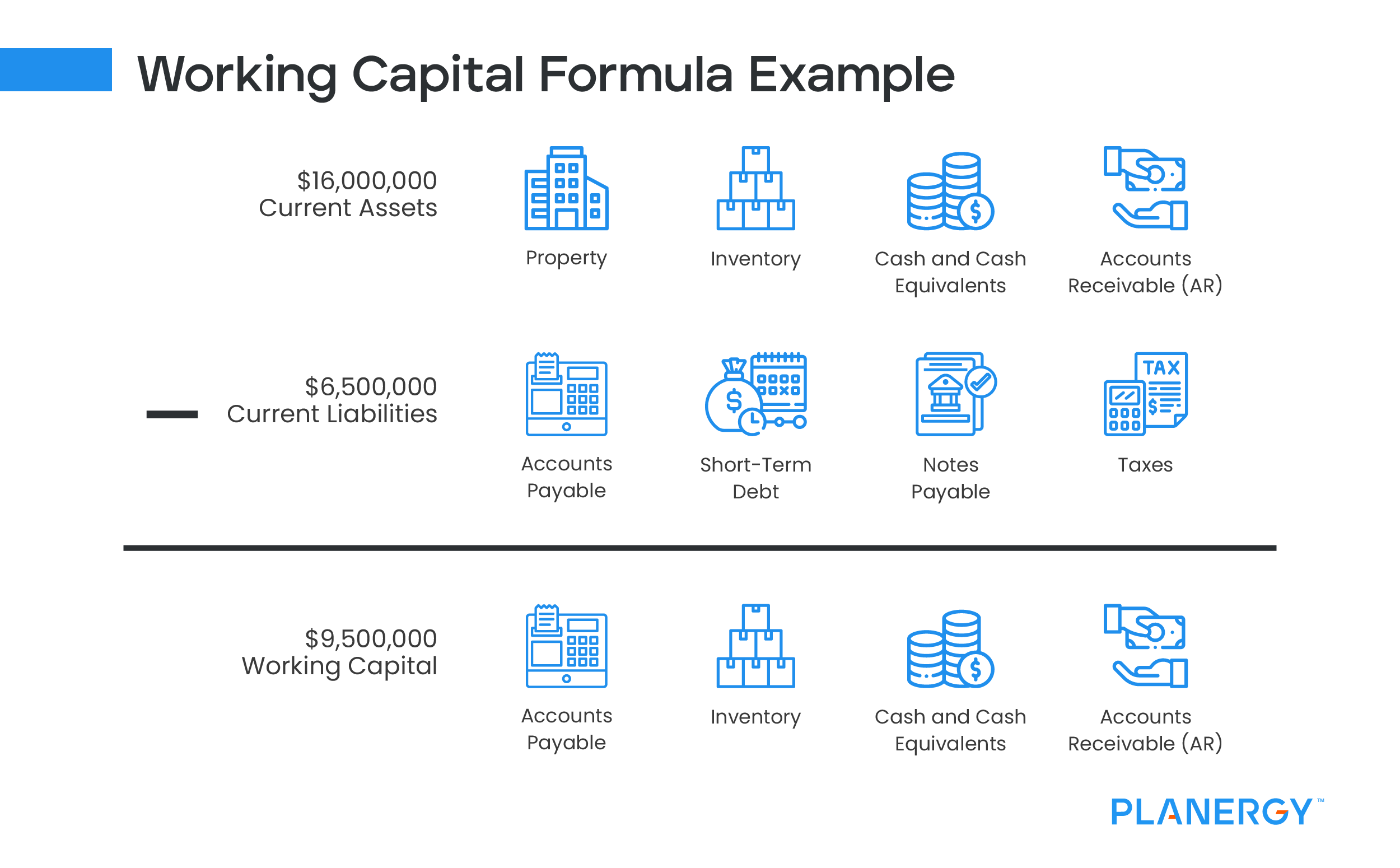 Working Capital Formula Example
