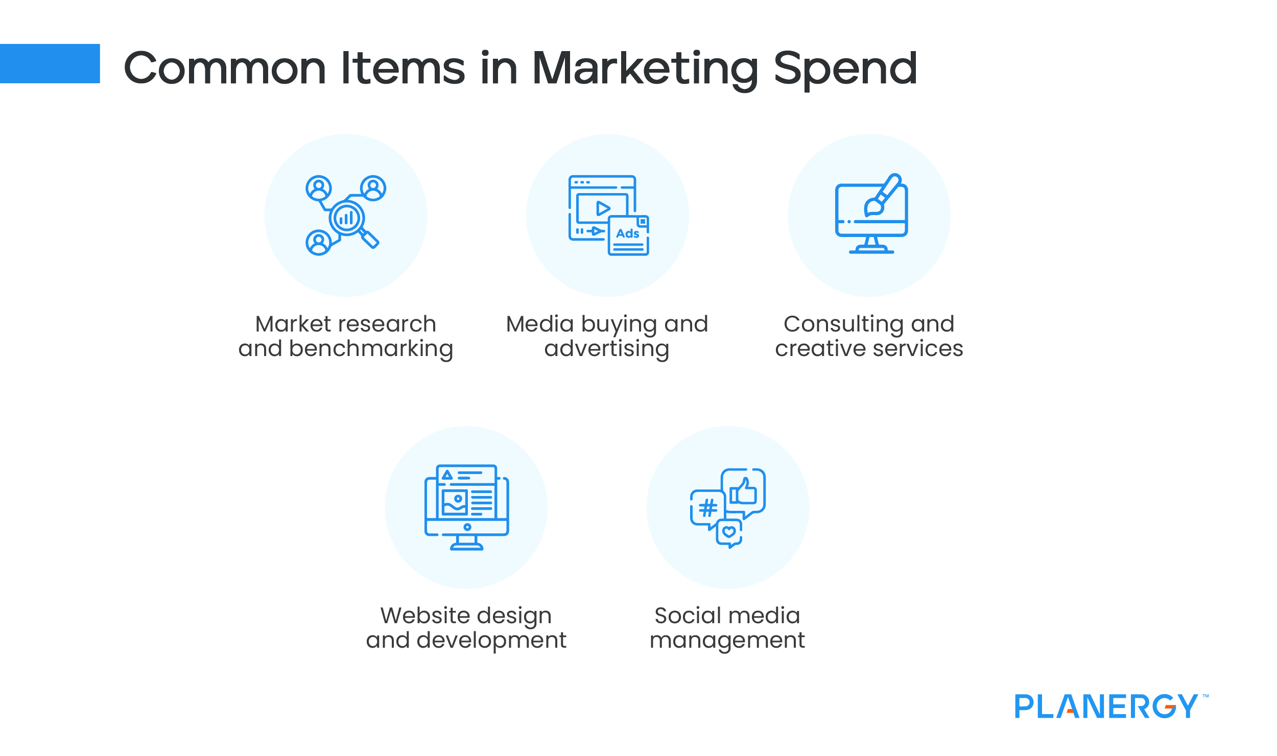 Common Items in Marketing Spend