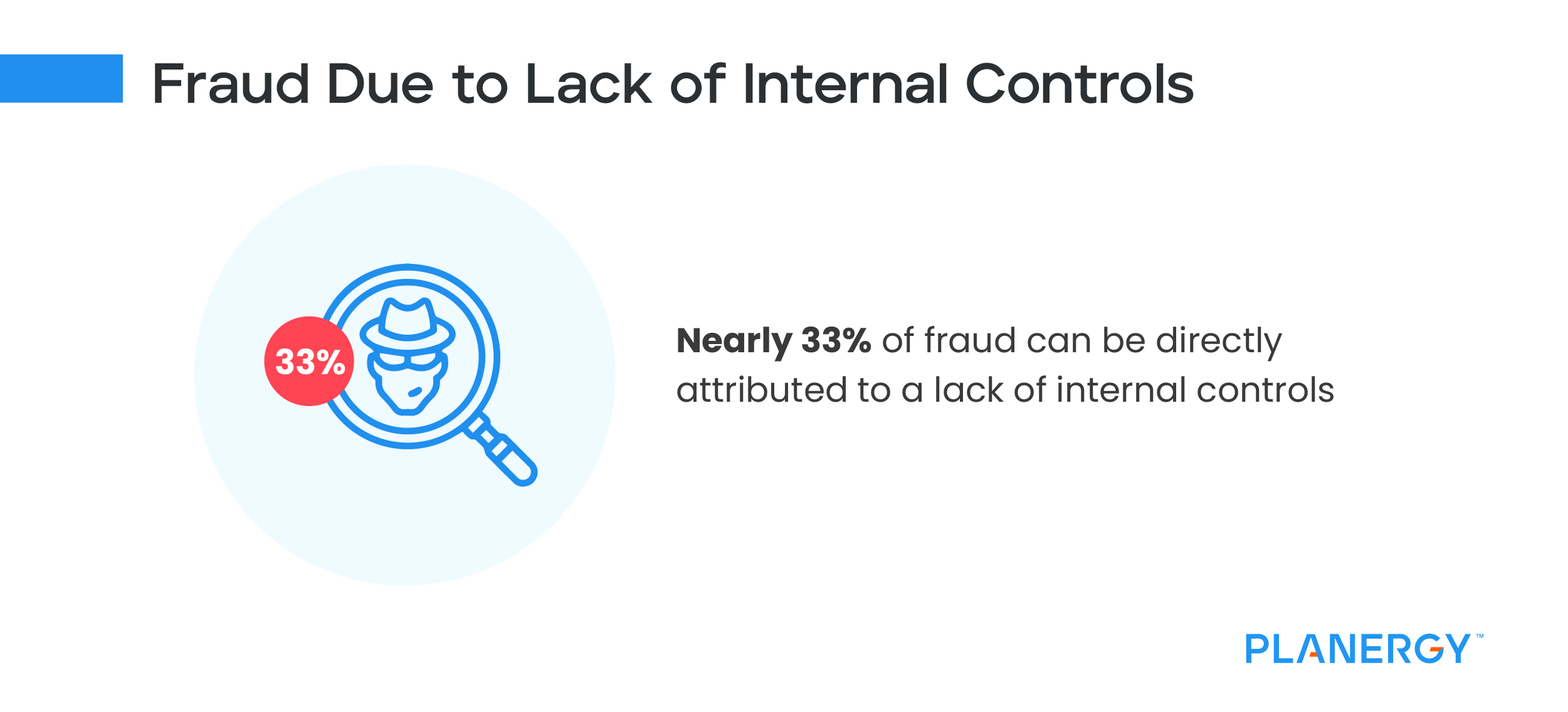 Fraud Due to Lack of Internal Controls
