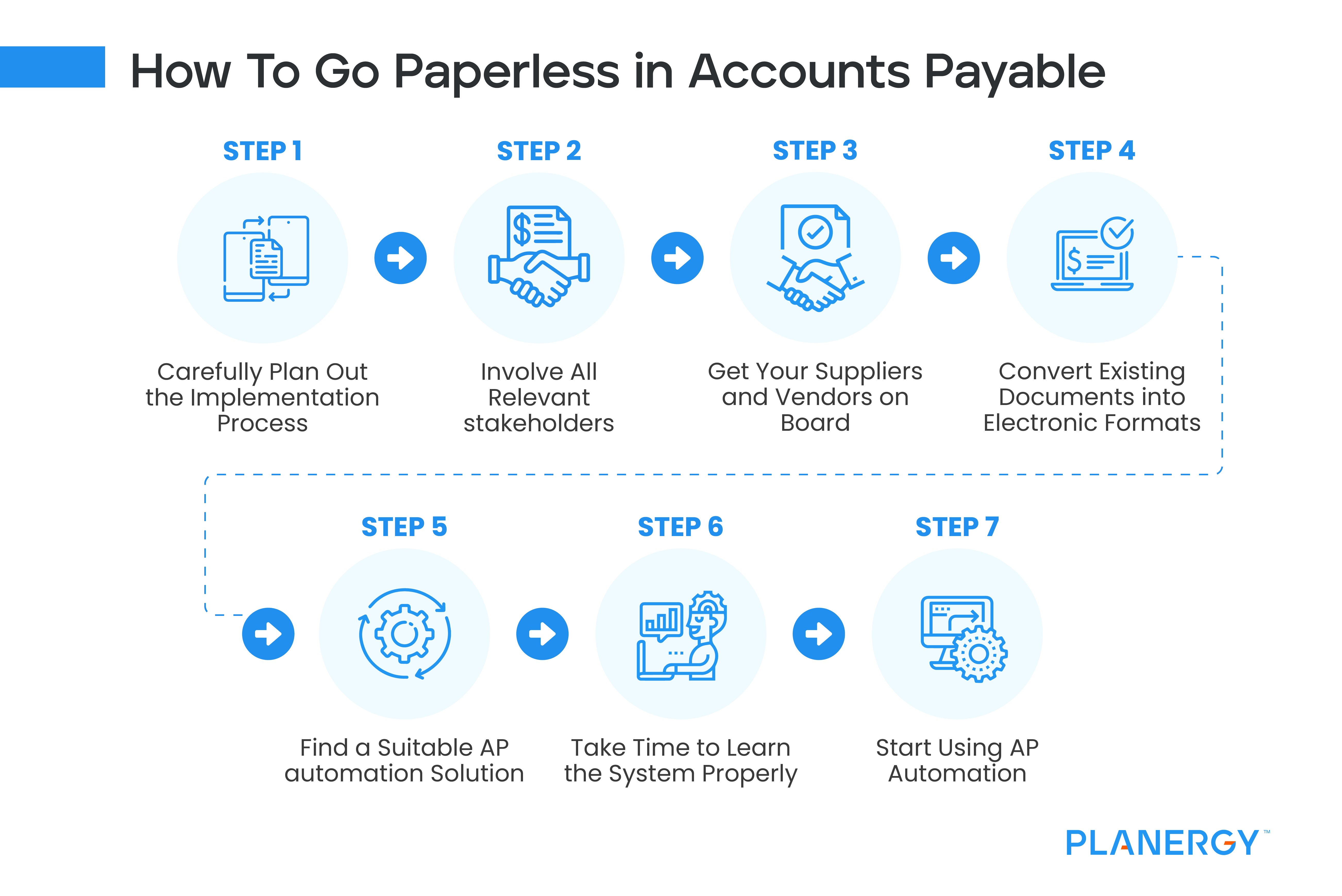 How To Achieve An Accounts Payable Paperless Workflow Planergy