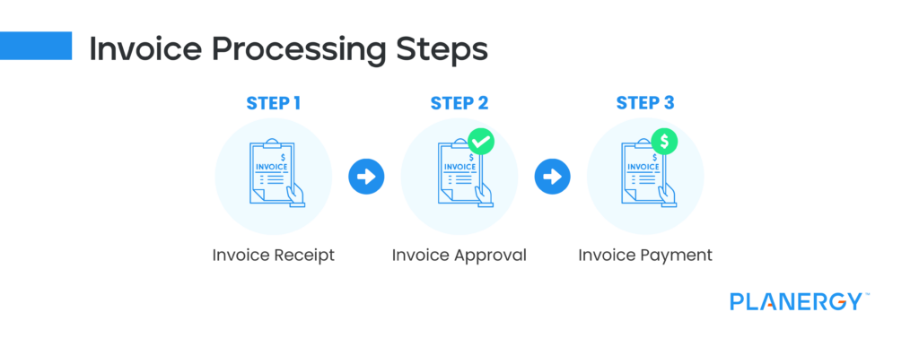 Invoice Processing Best Practices In Accounts Payable | Planergy Software