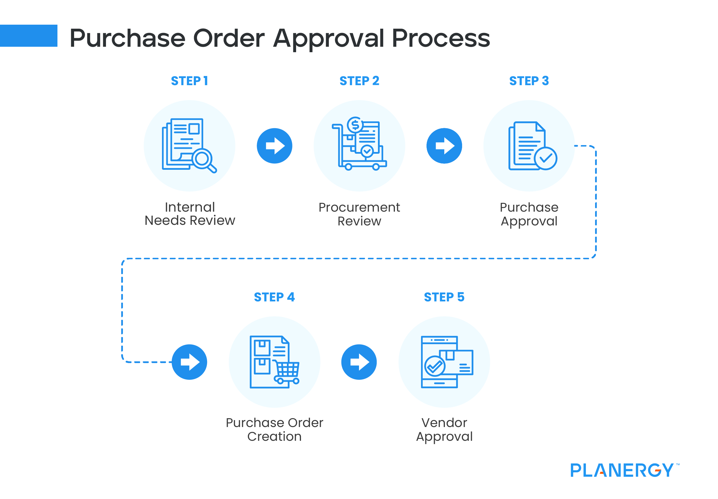 Purchase Order Approval Process