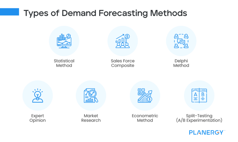 Demand Forecasting Methods Choosing The Right Type For Your Business   Types Of Demand Forecasting Methods 768x459 