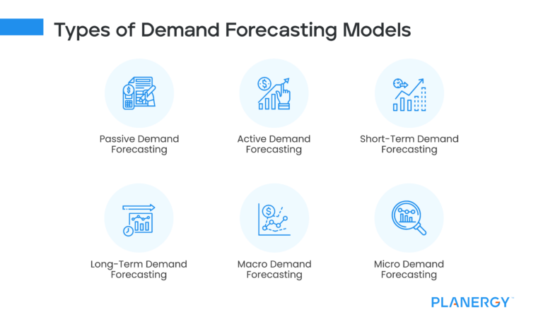 Demand Forecasting Methods Choosing The Right Type For Your Business   Types Of Demand Forecasting Models 768x459 