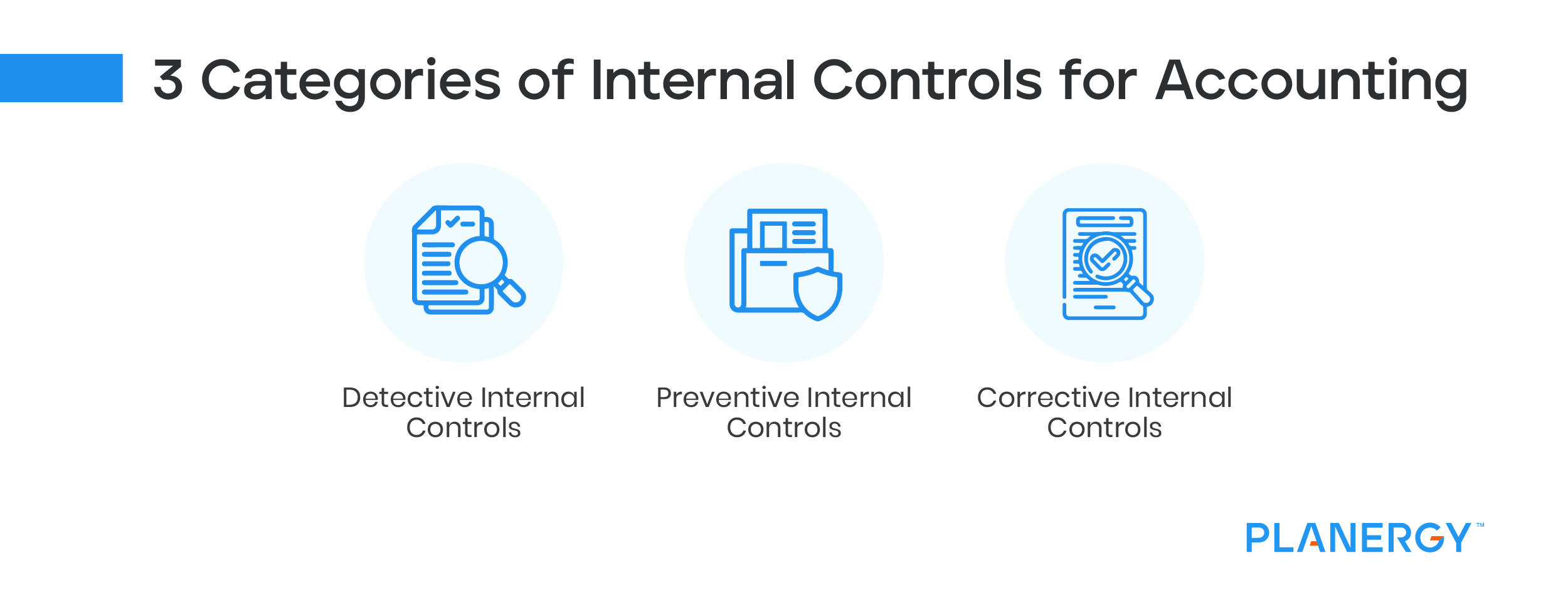 3 Categories of Internal Controls for Accounting