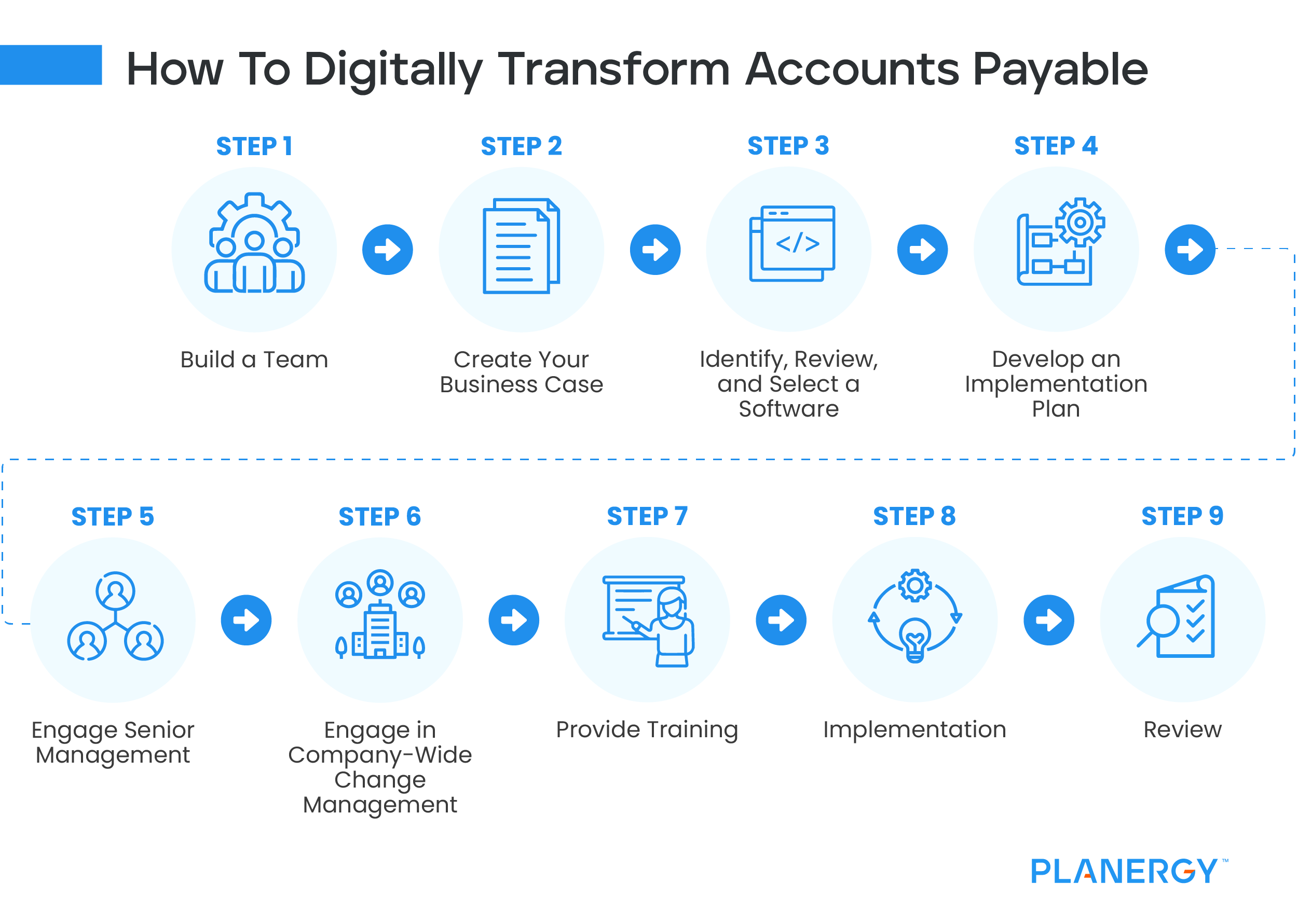 How To Digitally Transform Accounts Payable