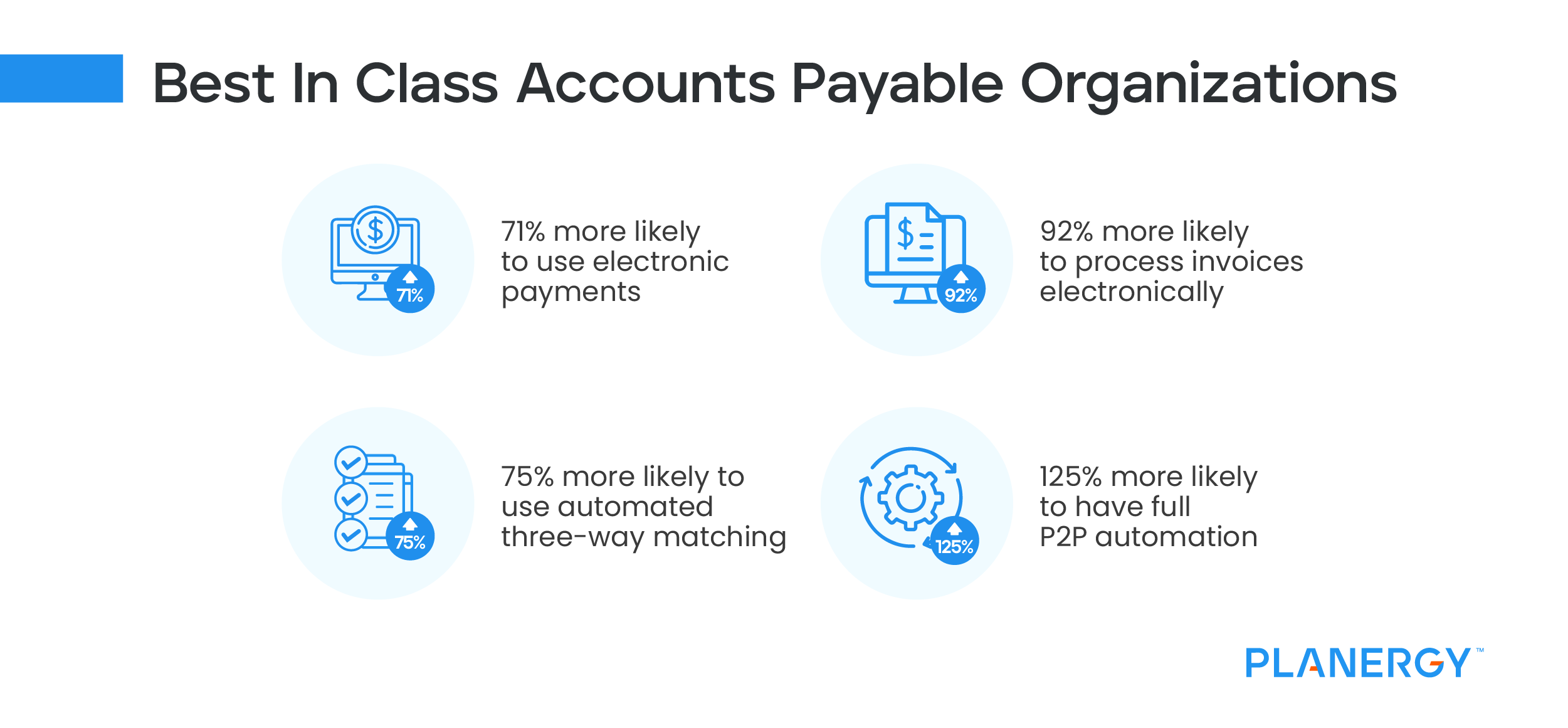 Best in Class Accounts Payable Organizations