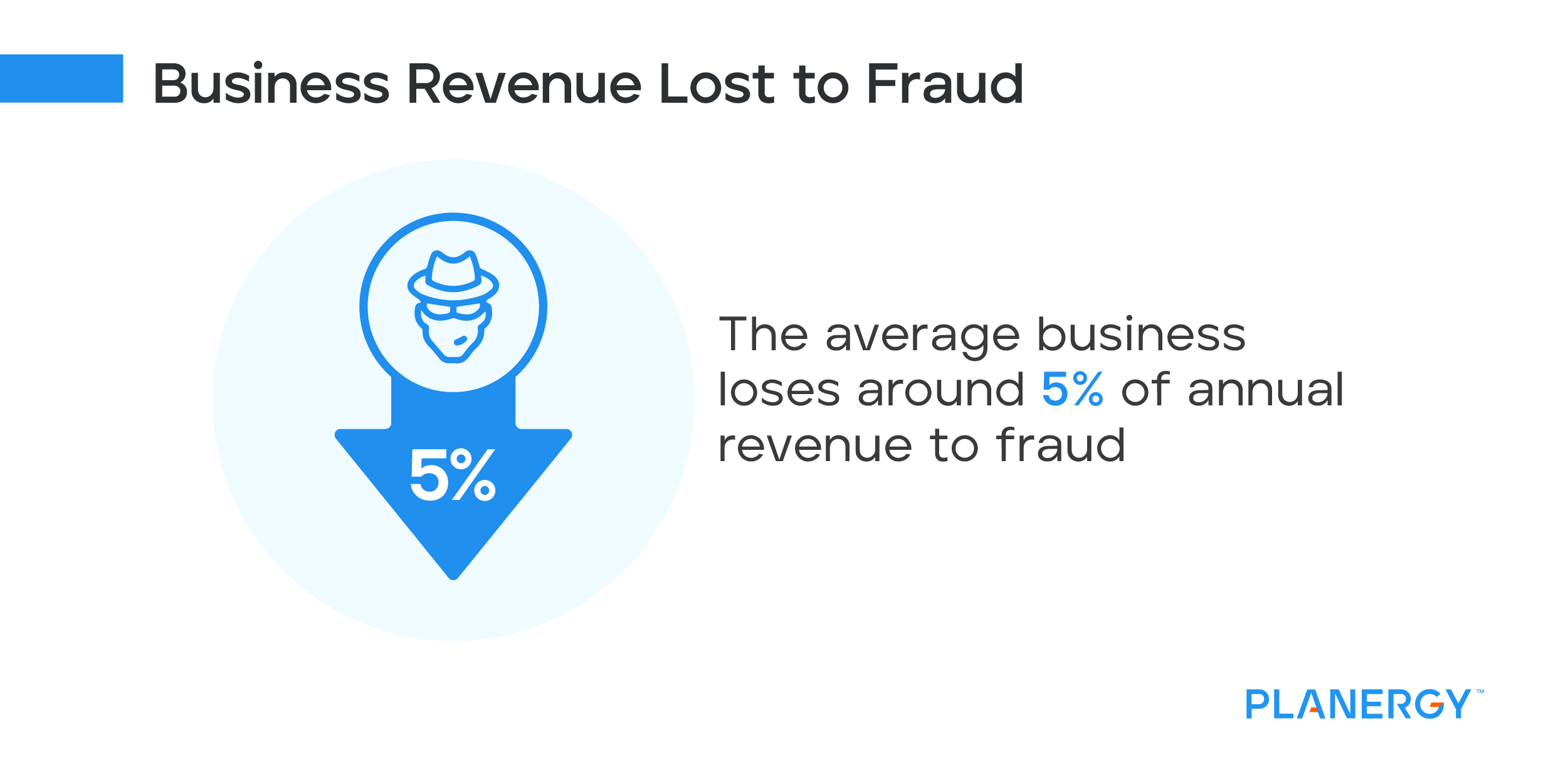Business Revenue Lost to Fraud
