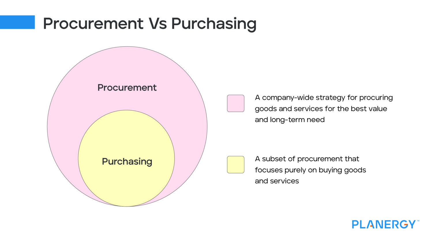 The Difference Between Procurement & Purchasing | Planergy Software