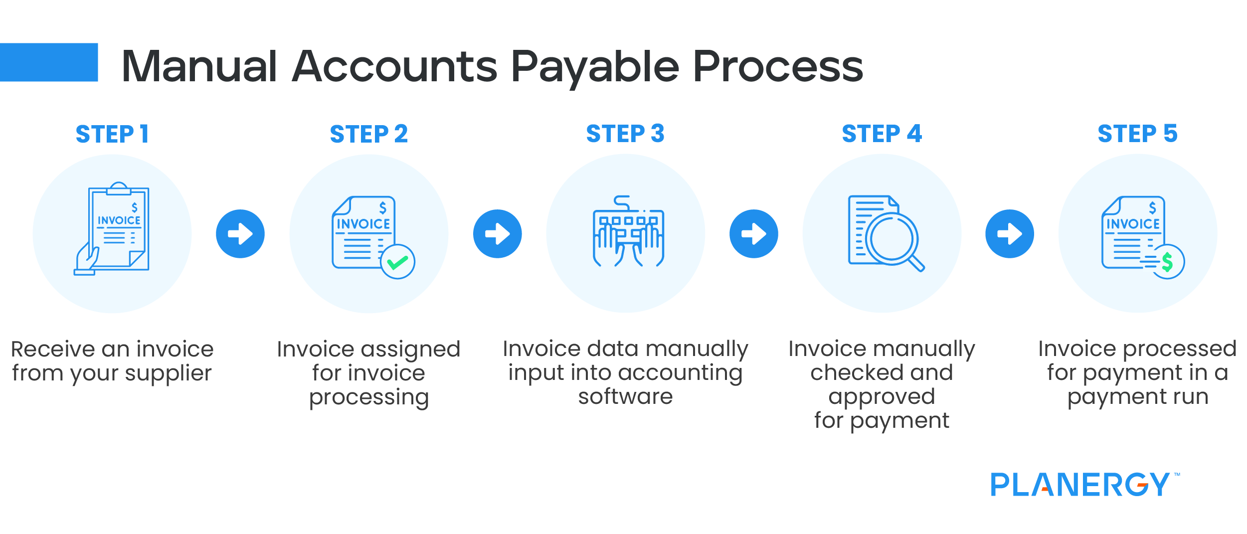 Manual Accounts Payable Process
