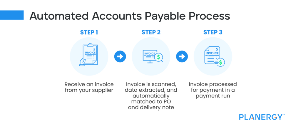 Best Practices for Accounts Payable Processes | Planergy Software