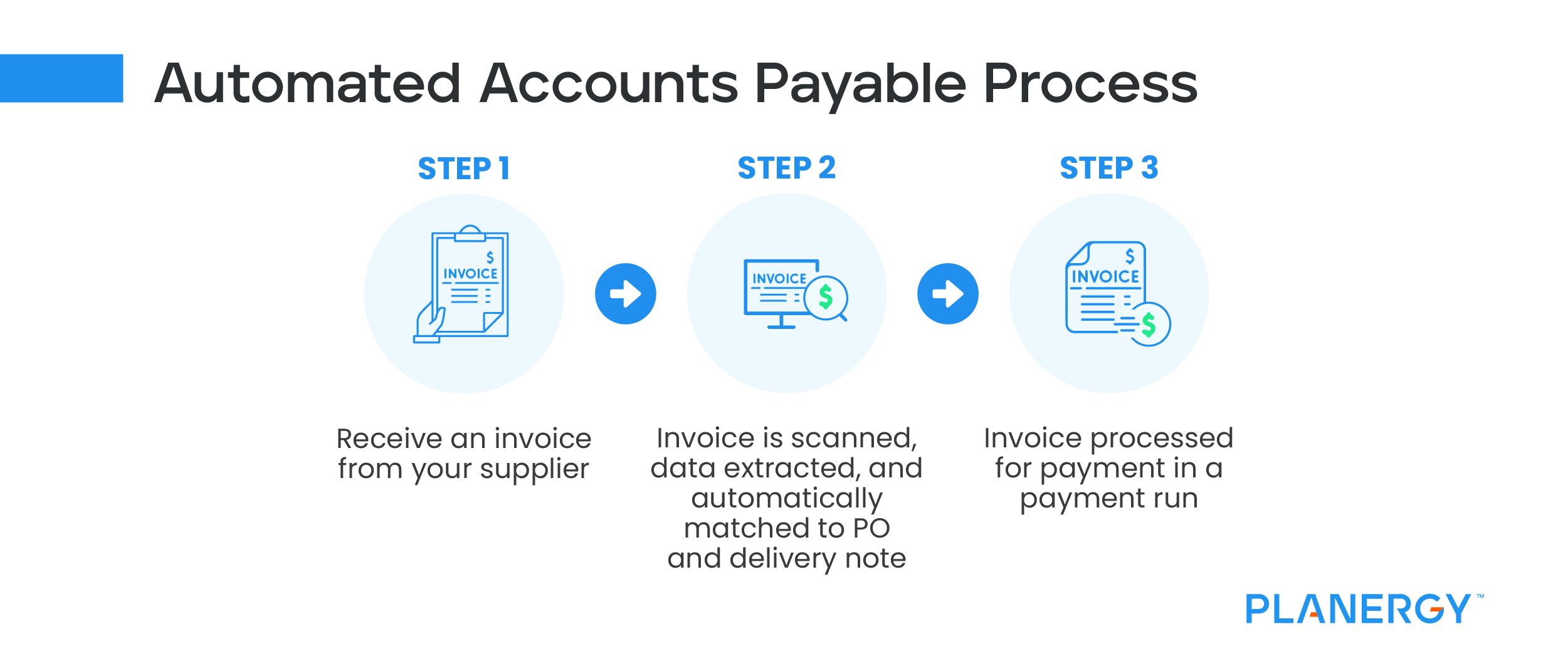 Automated Accounts Payable Process