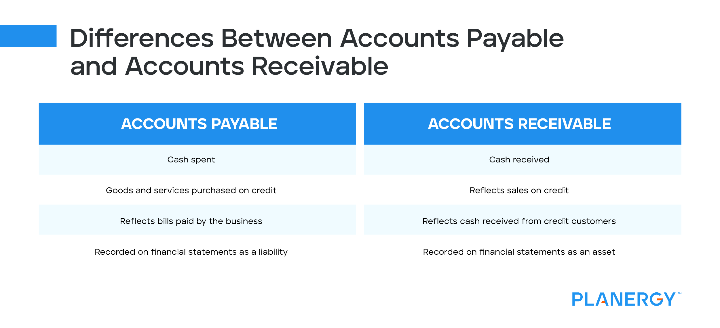 Differences Between Accounts Payable and Accounts Receivable