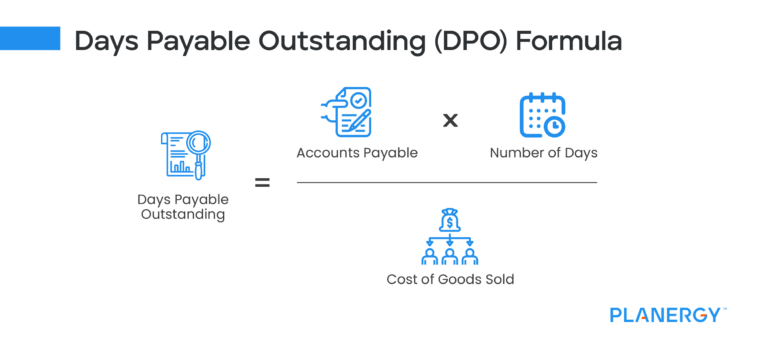 Accounts Payable Days: Formula, How To Calculate It, And What It Means ...