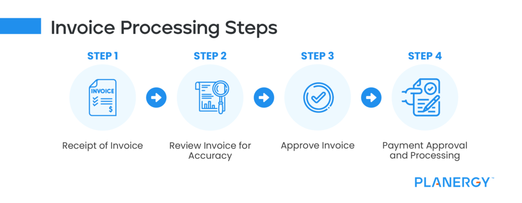 Improve Your Invoice Processing Time | Planergy Software