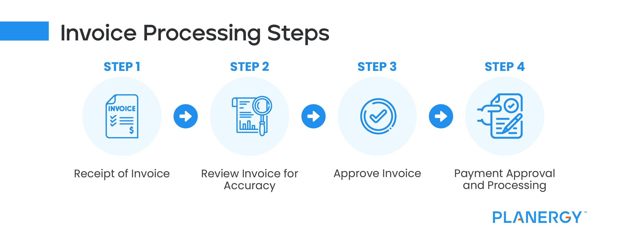 Invoice processing steps