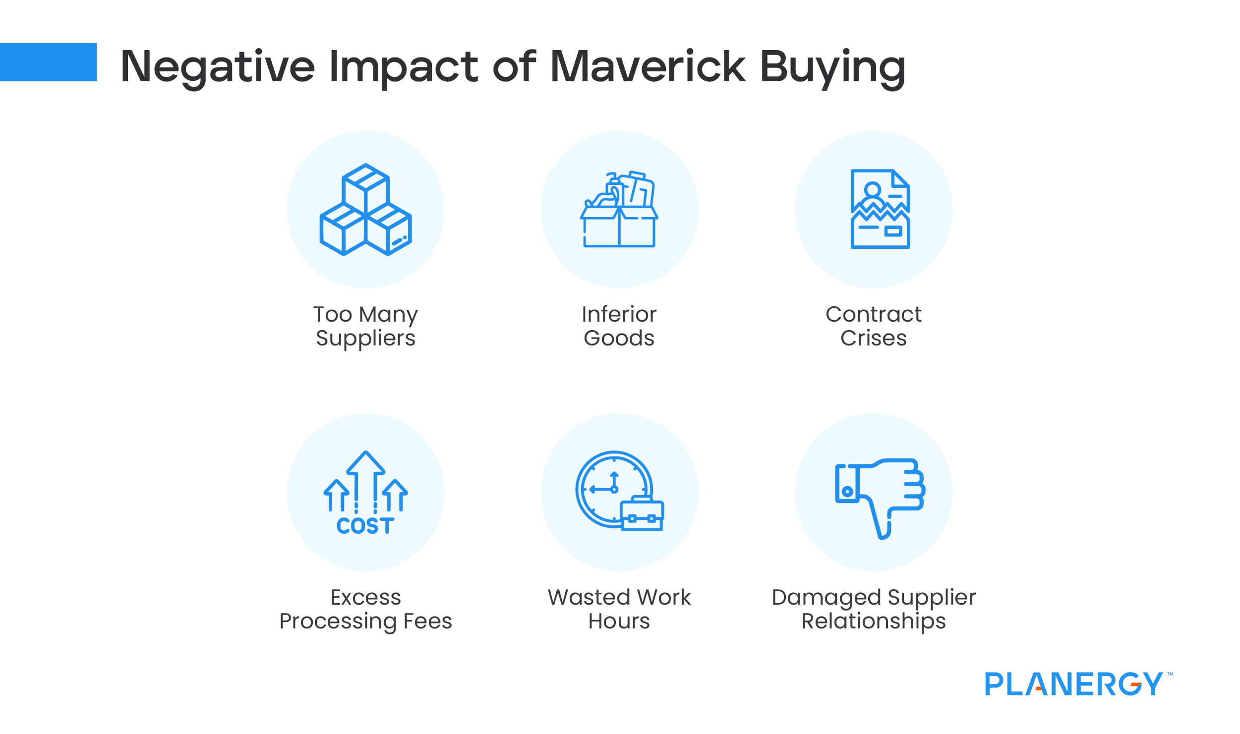 Negative Impact of Maverick Buying