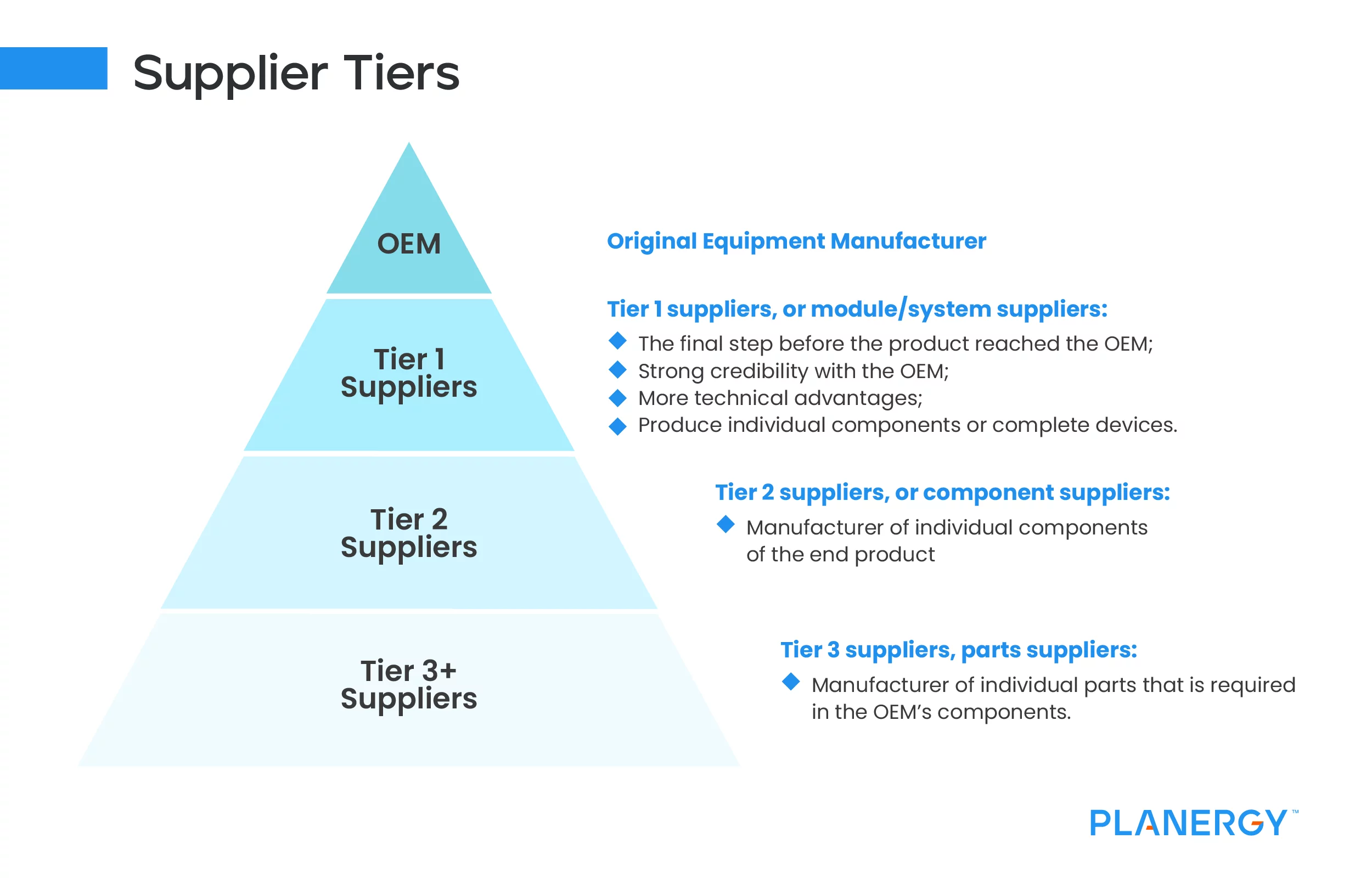 Supplier Tiers: What's The Difference Between Tier 1, Tier 2, and