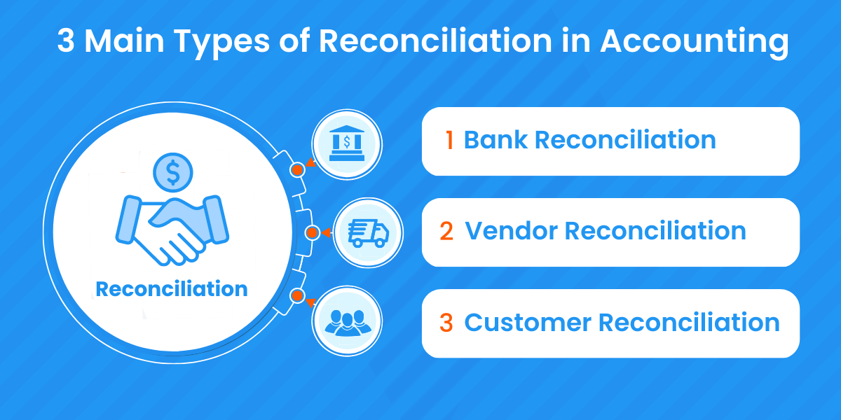 3 Main Types of Reconciliation in Accounting